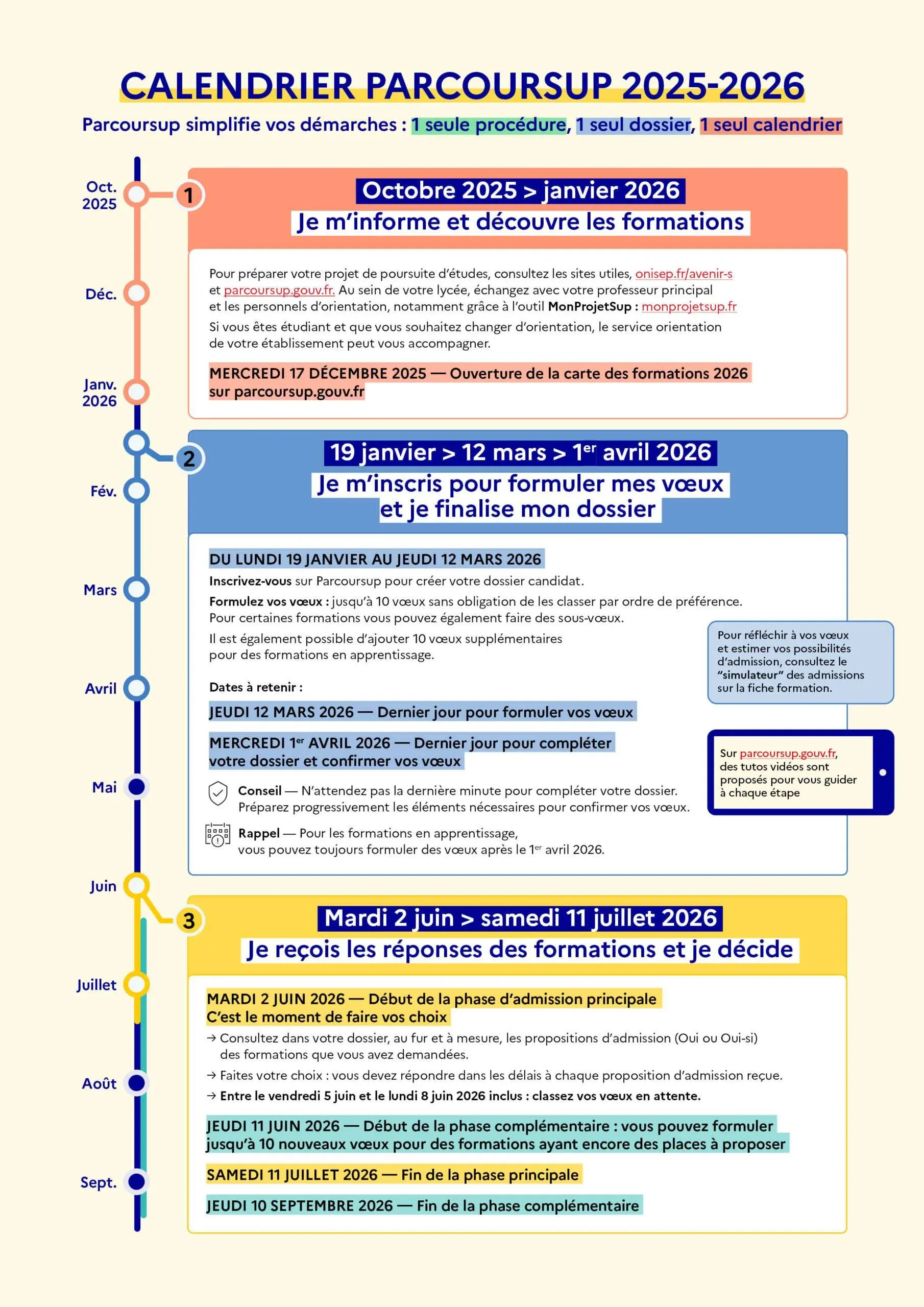 Calendrier-Parcoursup-2026-scaled.webp